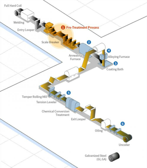 S350GD Galvanized Steel S350GD Galvanized Steel